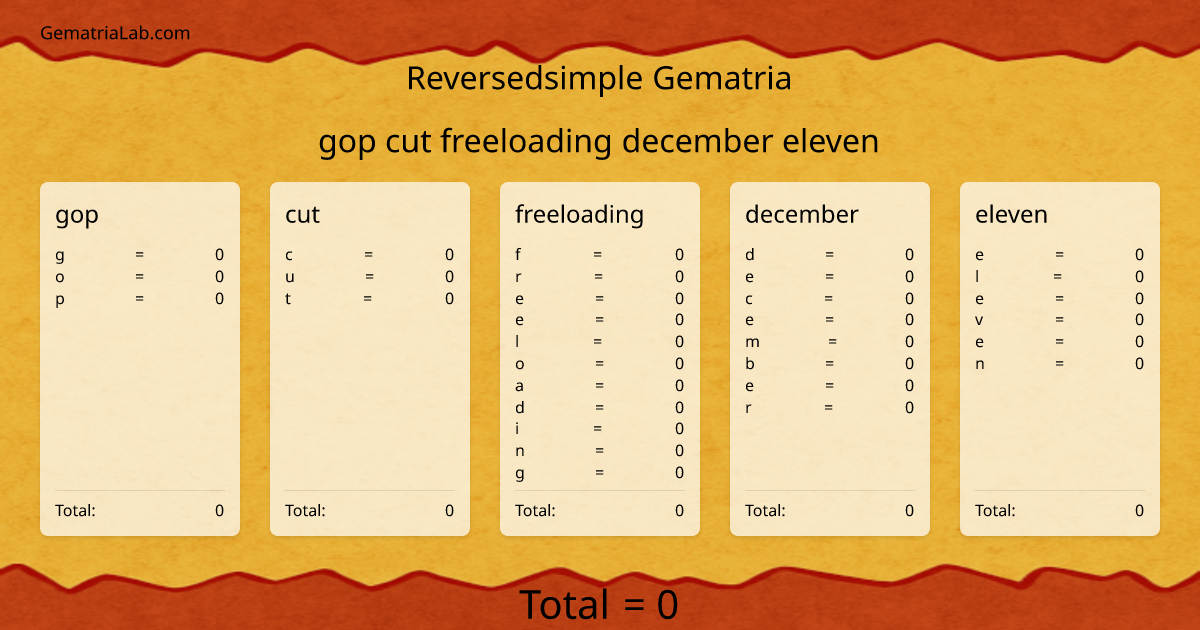 gop cut freeloading december eleven in reversedsimple Gematria